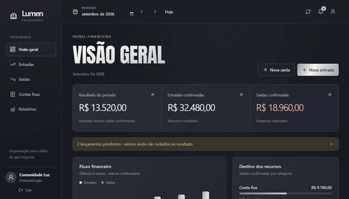 Visão geral do Lumen no computador, com o título em letras grandes, resultado do período, entradas e saídas confirmadas e aviso de dois lançamentos pendentes.