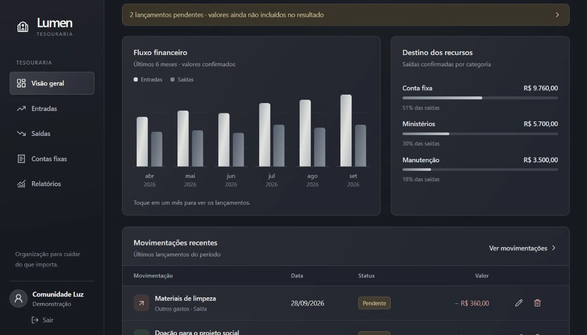 Gráfico de fluxo financeiro dos últimos seis meses e distribuição das despesas por categoria.